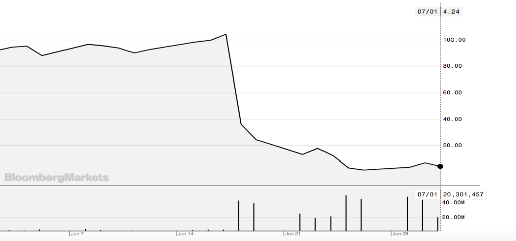 Wirecard scandal: a story of fraud and auditing negligence